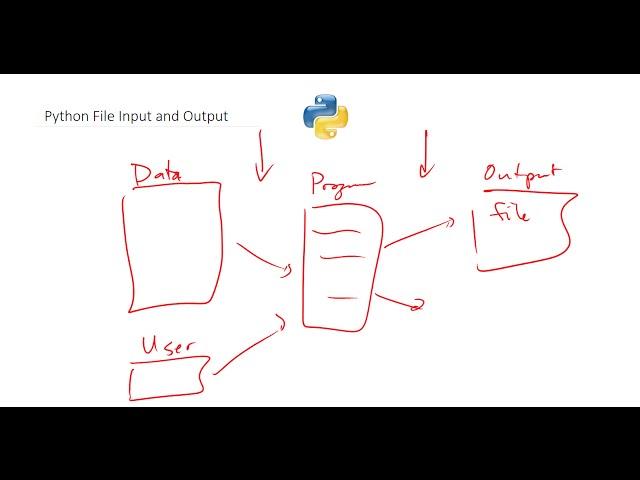 Python File Input and Output