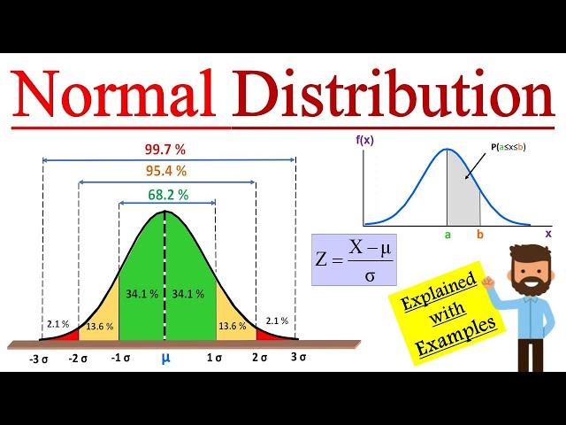 What is Normal Distribution in Statistics ? How to solve Normal (Gaussian) distribution problems ?