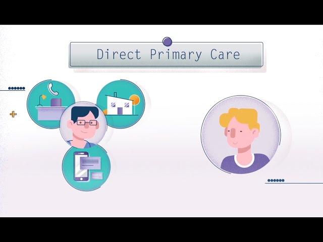 Direct Primary Care Explained - DPC Healthcare