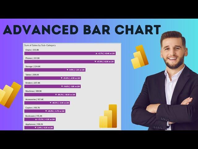 Power BI | Advanced Bar Chart | Custom Bar Chart | Power BI Tutorial #powerbi