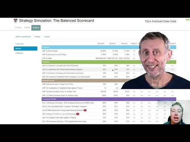 The BEST Strategy Simulation playthrough EVER!! My Business Scorecard was PERFECT!!