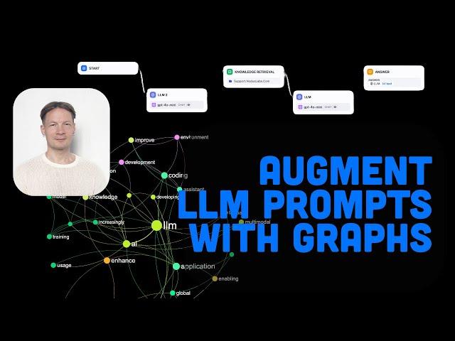 How to Build a Context-Aware AI Chatbot with InfraNodus and Dify