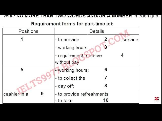 September IDP IELTS Listening Test