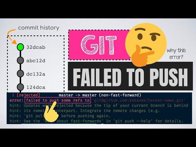 git failed to push some refs to | git push command explained