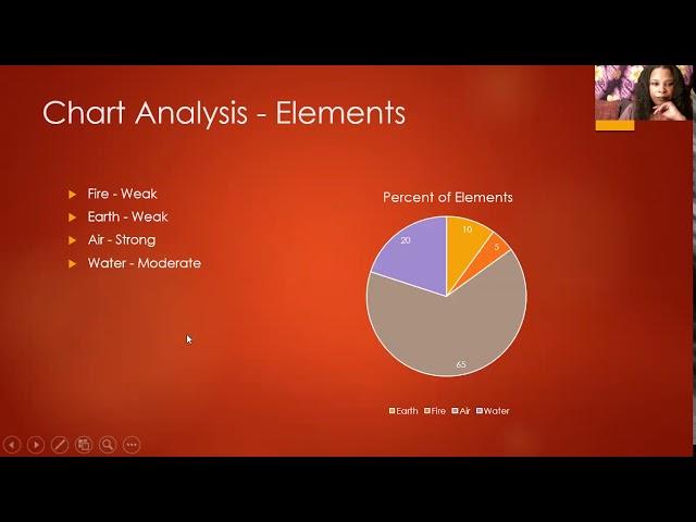 Readings by Rahbinah: Video Natal Chart Reading for Gary Doris Part 1