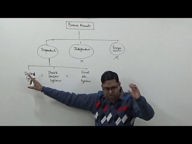 #1 Branch Accounts ~ Introduction (Accounts Format under Debtors System) ~ For B.Com/CS/CMA