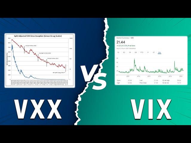 VXX vs VIX - Which Index Fund Is More Worth It? (Which One Is Better For You?)