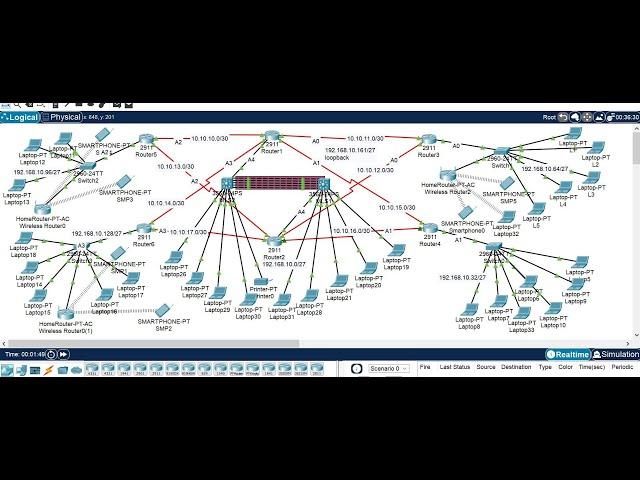 2. Cisco Packet Tracer Project 2022 | Simple Company Networking Project using Packet Tracer