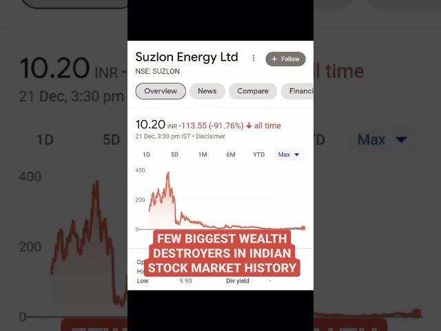 FEW BIGGEST WEALTH DESTROYED IN INDIA STOCK MARKET HISTORY #shorts #youtubeshorts #viral