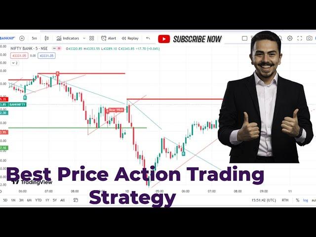 Best Price Action Profitable Trading Setup// Trendline/ Support/ Resistance // In Hindi