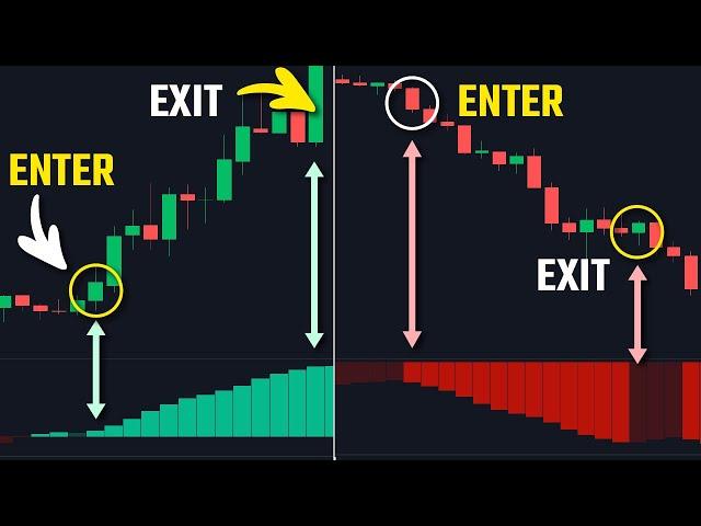 The Most Accurate Momentum Indicator On Tradingview!