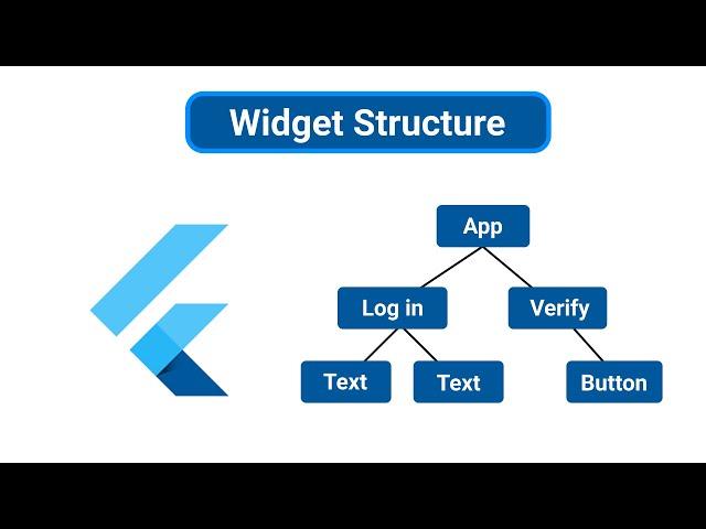 Flutter Clean Code | How to structure Widgets in Flutter | Programming Addict