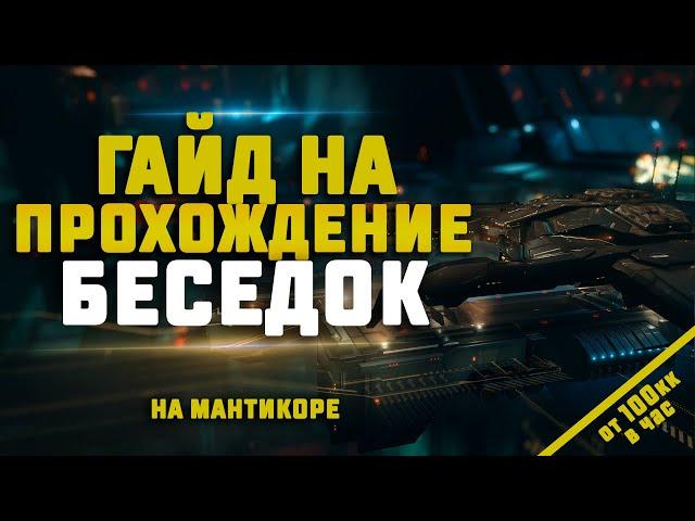 EVE Online. ГАЙД НА ПРОХОЖДЕНИЕ БЕСЕДОК НА МАНТИКОРЕ. Заработок от 100кк. Besieged Covert Research