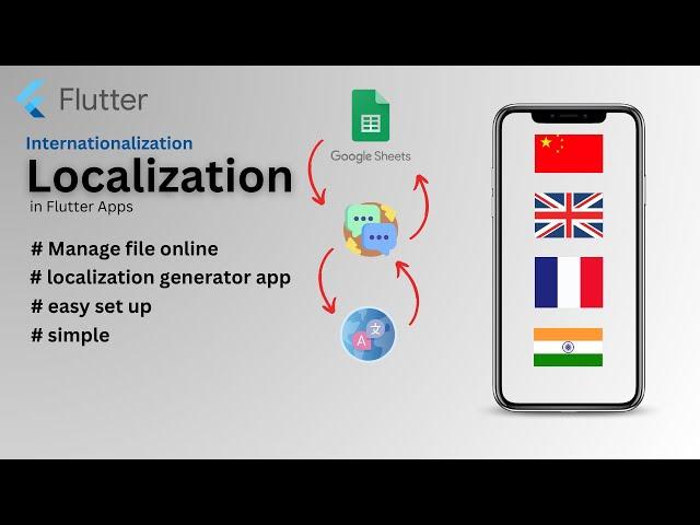 Flutter Localization || Easy Localization Package