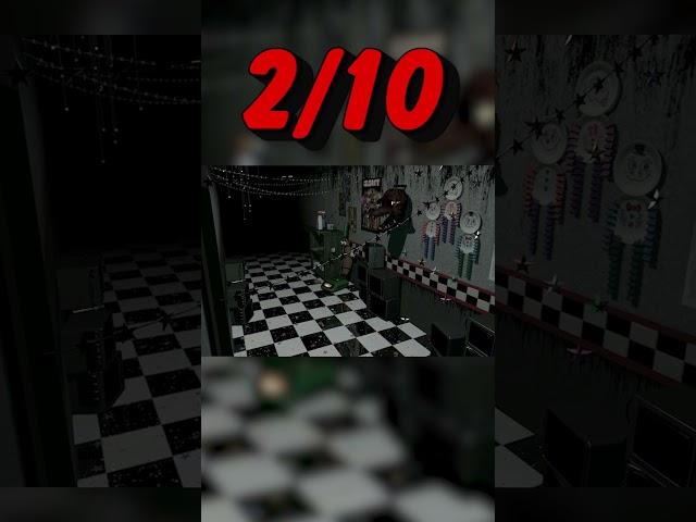 В каком месте вы бы спрятались в ресторане из ФНАФ 7? #fnaf7 #fnafucn