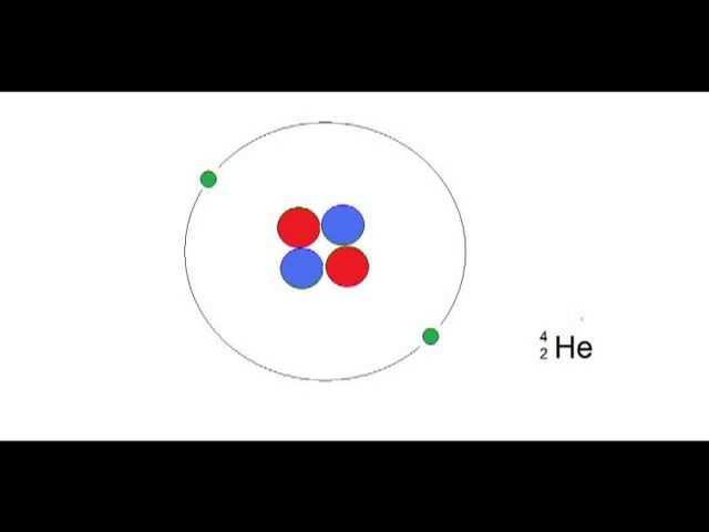 Particle Physics: Quarks, Hadrons, Leptons mesons neutrinos  and Bosons. Animated.