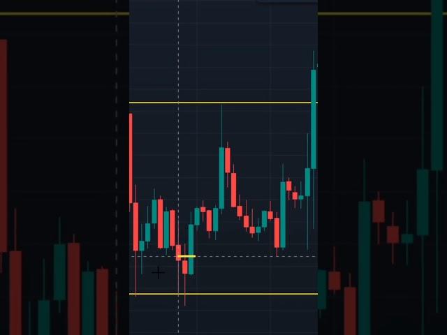 This Price Action will Give you Huge Profit