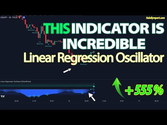 The Secret to Spotting Market Momentum with Linear Regression!