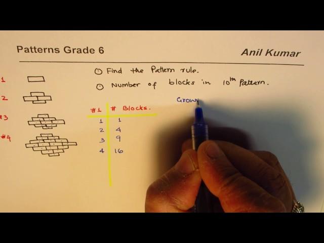 NonLinear Pattern Rule for the Number of Bricks Important Concept