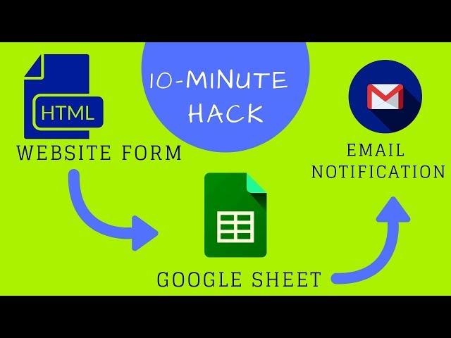 HTML Form to Google Sheets : Send Automated Email