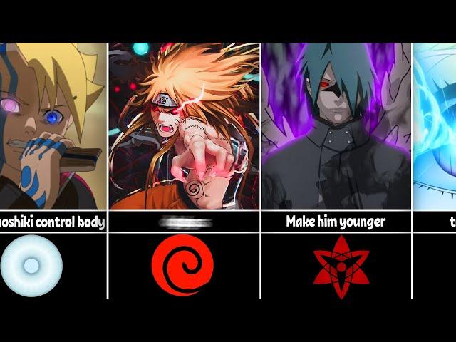 How Naruto/Boruto Characters can turn Evil