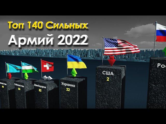 140 Most Powerful Militaries In The World | 2022