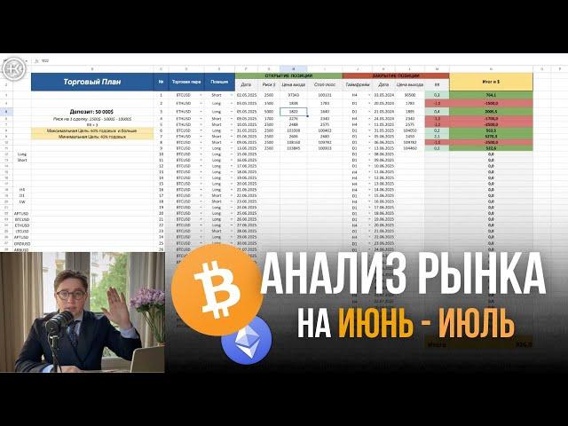 Анализ рынка Июнь - Июль | Отчет за Май | Обзор BTC, ETH
