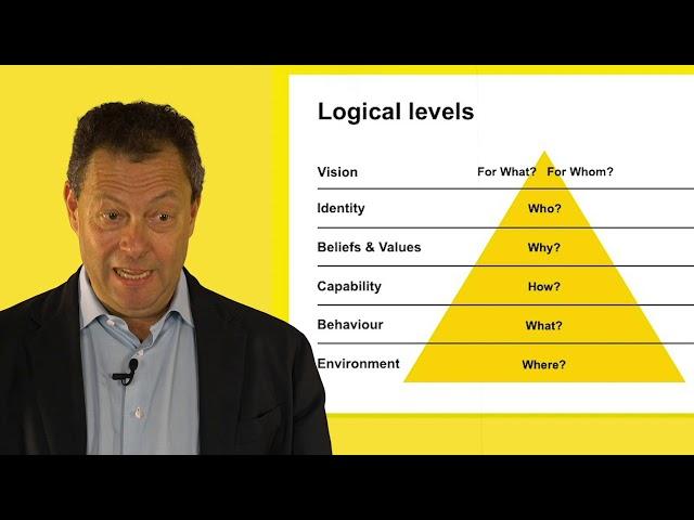 NLP School Director Robbie Steinhouse explains Robert Dilts' Logical Levels