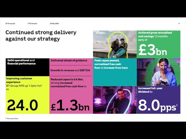 BT Group BTGOF Q4 2024 Earnings Presentation