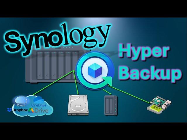 Synology. Hyper Backup - удаленное (Offsite Backup) резервное копирование NAS системы.