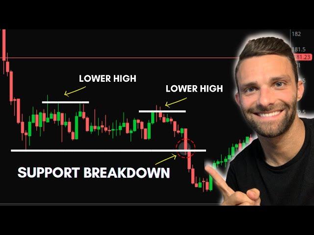 Learn This High Probability Day Trading Setup!