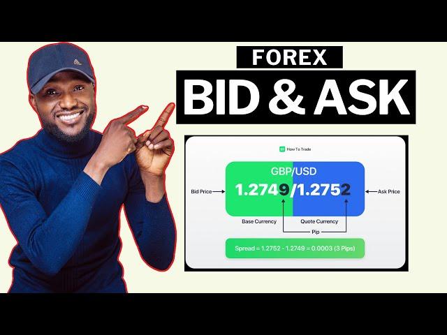 Bid and Ask Price Perfectly Explained