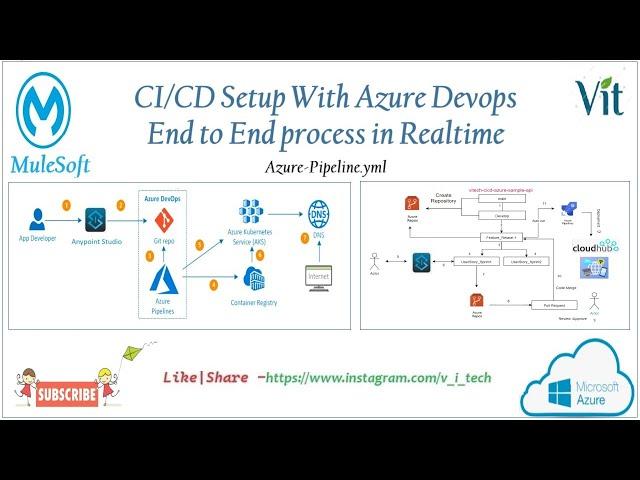 Session-2&3 - CI/CD Setup With Azure DevOps for Mule Project @vitechtalks6017 | Azure Pipelines