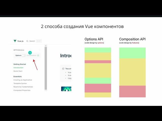 Что такое composition api vue. Зачем он нужен и какие преимущества.