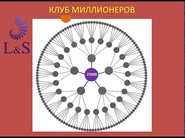 презентация  КОЛЕСО ФОРТУНЫ