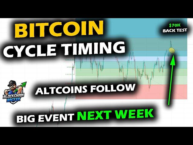 BIG EVENT NEARS as Bitcoin Price Chart Teases All Time High, Altcoin Market Continues Accumulation