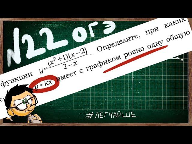 ЗАДАНИЕ 22. ПОСТРОИТЬ ГРАФИК ФУНКЦИИ. НАХОДИМ КОЭФФИЦИЕНТ К. ОГЭ 2021