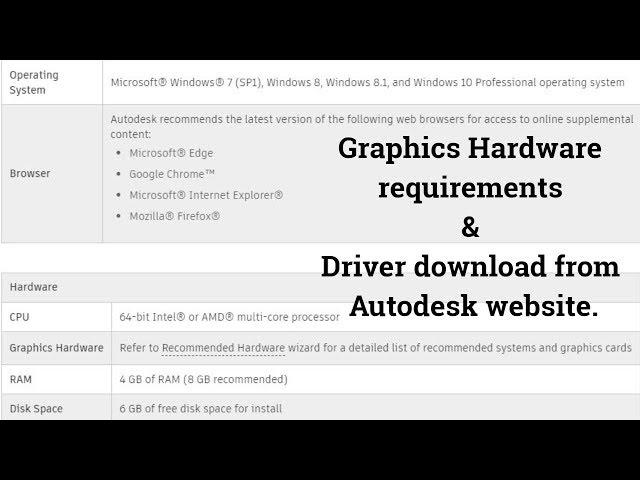 3ds max graphics hardware