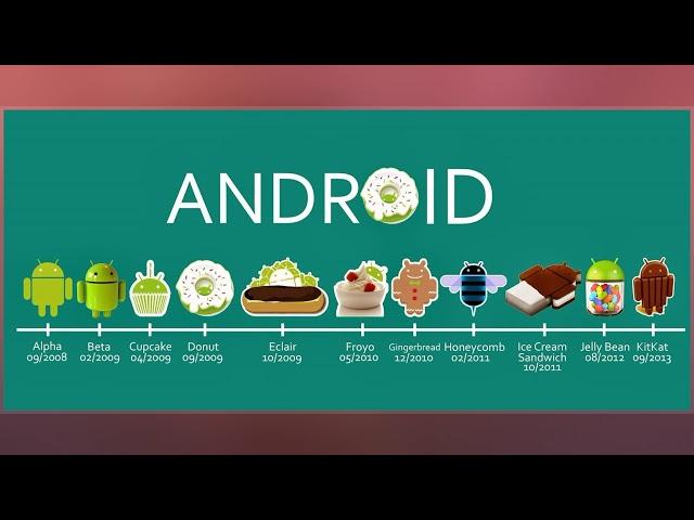 Android Version History