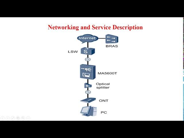 GPON HSI Configuration with Basic Service Configuration  (HUAWEI) | gpontutorials.com