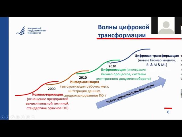 Основы информатизации предприятий. Лекция 0. От компьютеризации до цифровой трансформации