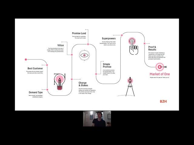 Breakthrough Growth: The 8 Elements of a High-Growth Narrative Strategy - Brendan Dell