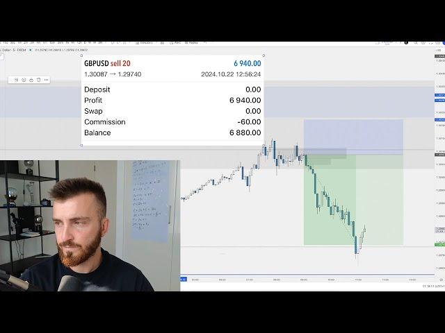 Making $6,940 on GBPUSD Live Trading (EASY TRADE)