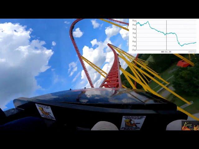 Intimidator 305 Pov With G force readings