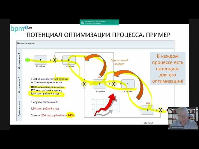 Запись вебинара «Как начать управлять процессами. Практические рекомендации»