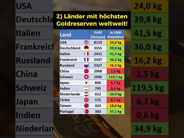 Die Länder mit den höchsten Goldreserven!