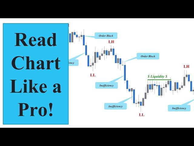 ICT Setup Part 1- Market Structure