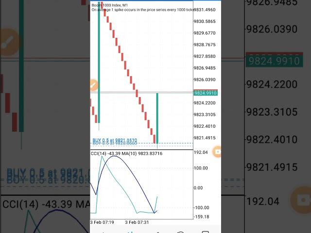 best spike strategy #forex #trading