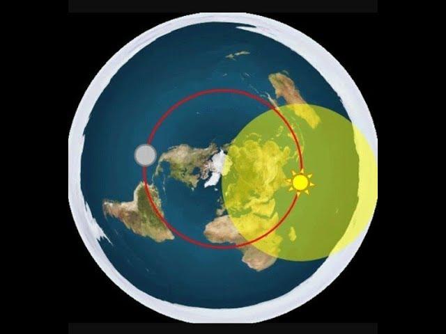 Как работает солнце на плоской земле.Солнечные затмения,смена времен года,горизонт.