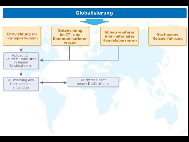 Destinationsmanagement | Globalisierung